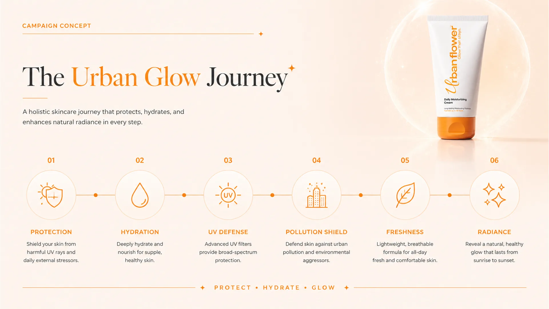 Urban Glow — Social Media packaging & visual design mockup 7 by Raghav Chopra